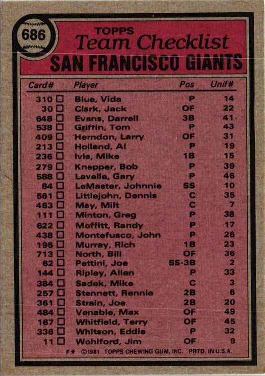 1981 Topps San Francisco Giants - Dave Bristol