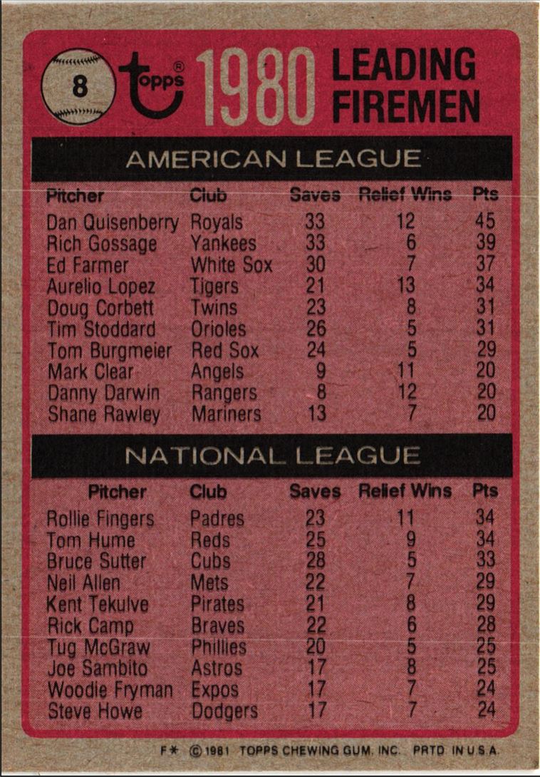 1981 Topps Dan Quisenberry / Rollie Fingers / Tom Hume