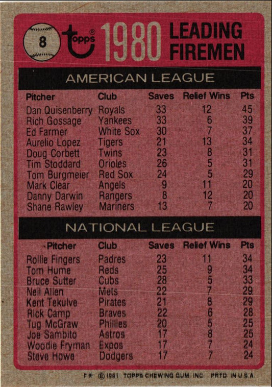 1981 Topps 1980 Leading Fireman - Dan Quisenberry/Rollie Fingers/Tom Hume