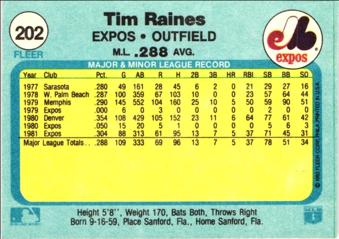 1982 Fleer Tim Raines