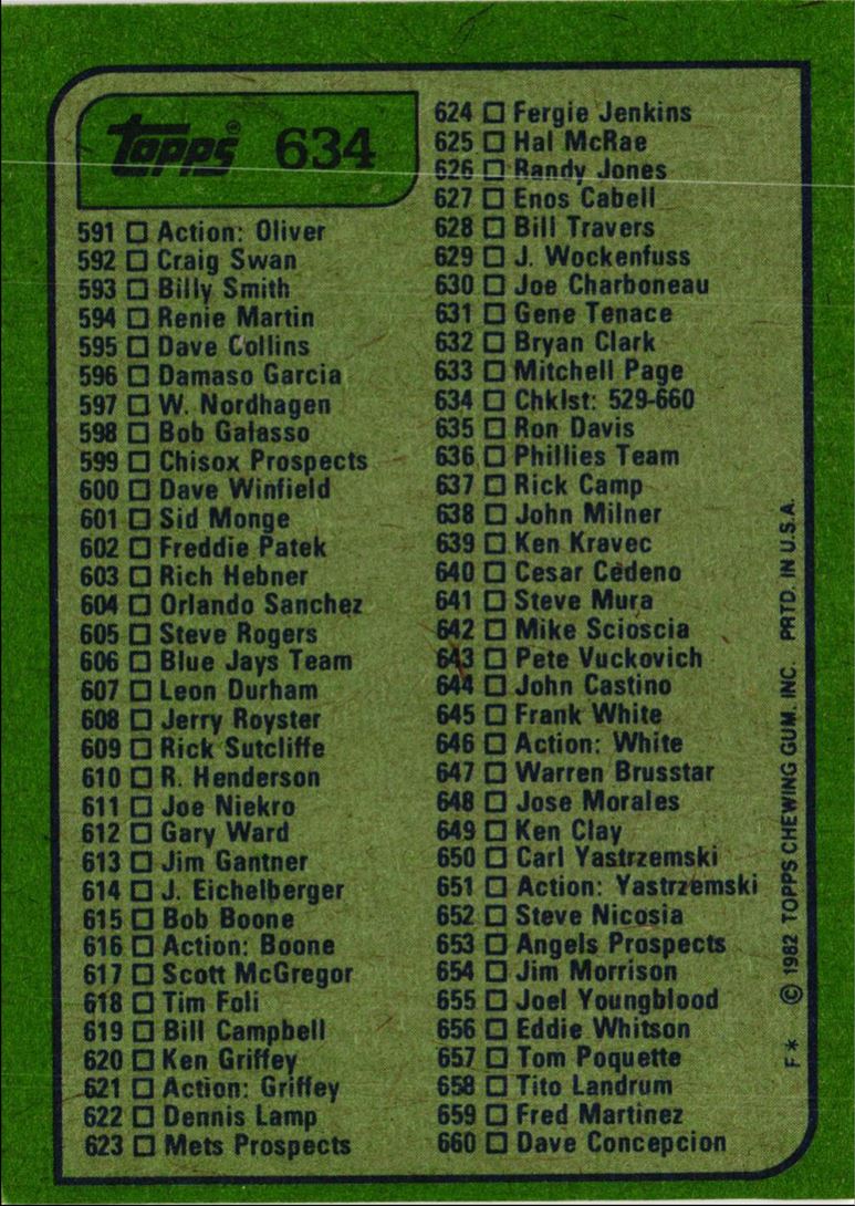 1982 O-Pee-Chee Checklist 265-396