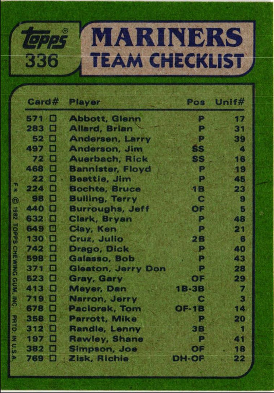 1982 Topps Mariners Team Leaders - Tom Paciorek/Glenn Abbott