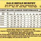 1984 Donruss Dale Murphy