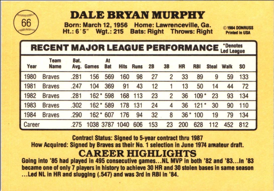 1984 Donruss Dale Murphy