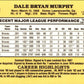 1984 Donruss Dale Murphy