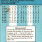 1986 Fleer Star Stickers Johnny Ray