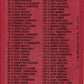 1986 Topps Checklist 1-132