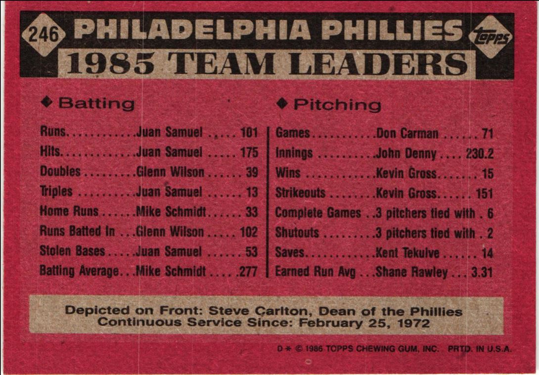 1986 Topps Phillies Leaders (Steve Carlton)