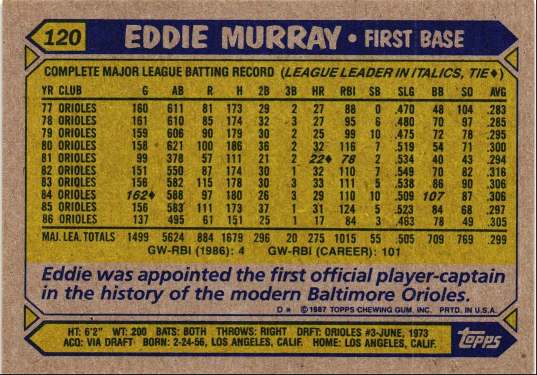 1987 Topps Eddie Murray