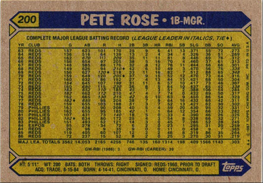 1987 Topps Pete Rose