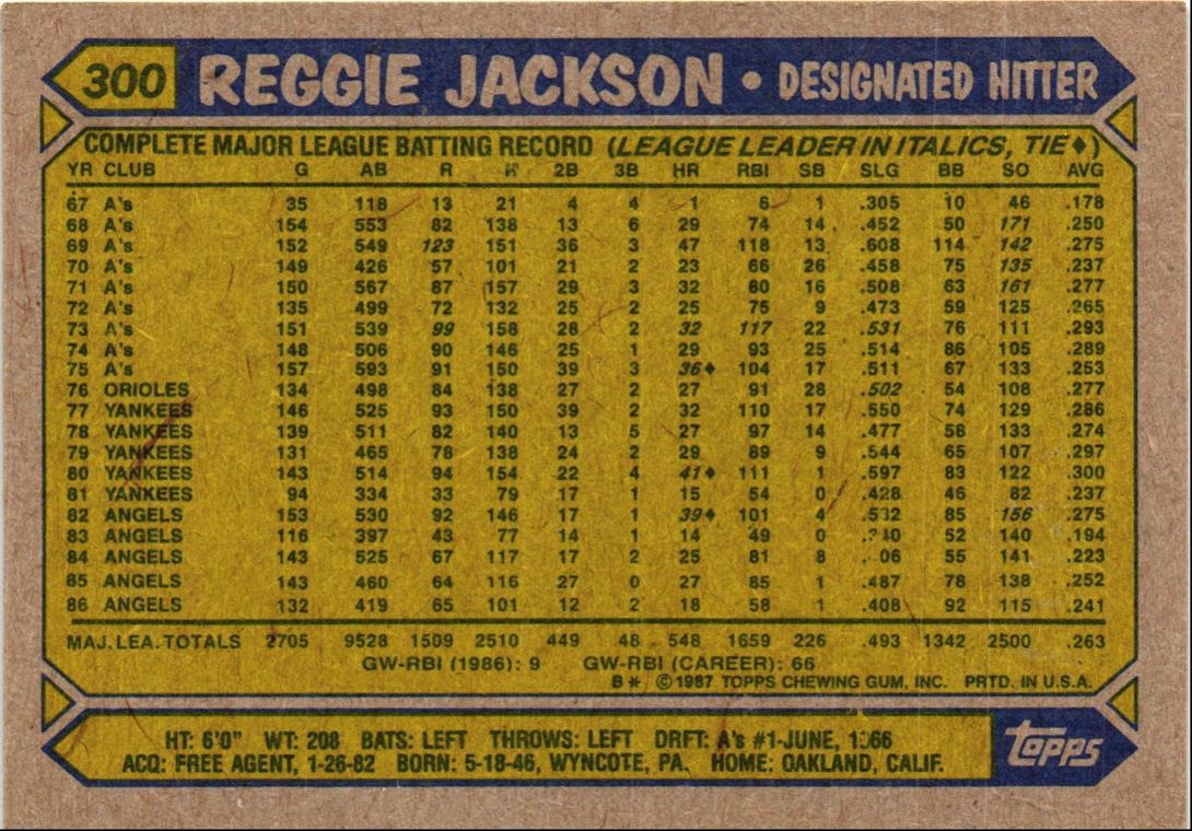 1987 Topps Reggie Jackson