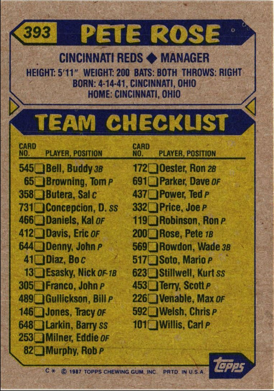 1987 Topps Pete Rose