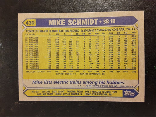 1987 Topps Mike Schmidt