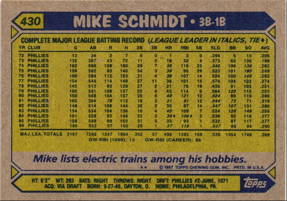 1987 Topps Mike Schmidt