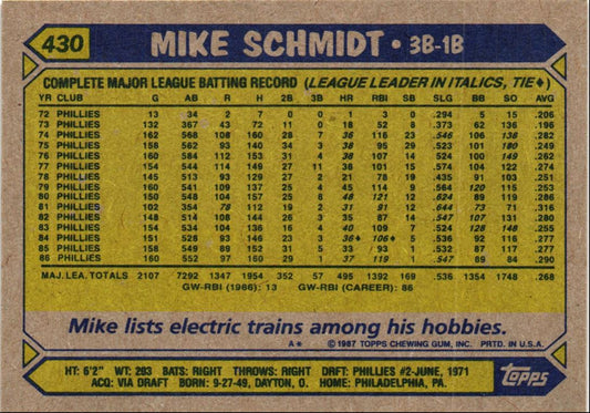 1987 Topps Mike Schmidt