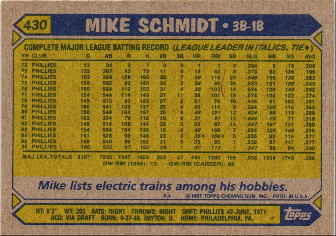 1987 Topps Mike Schmidt