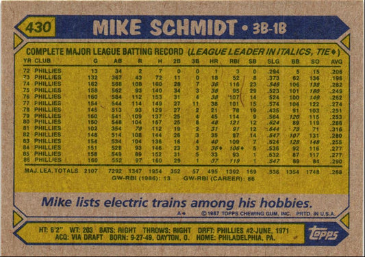 1987 Topps Mike Schmidt