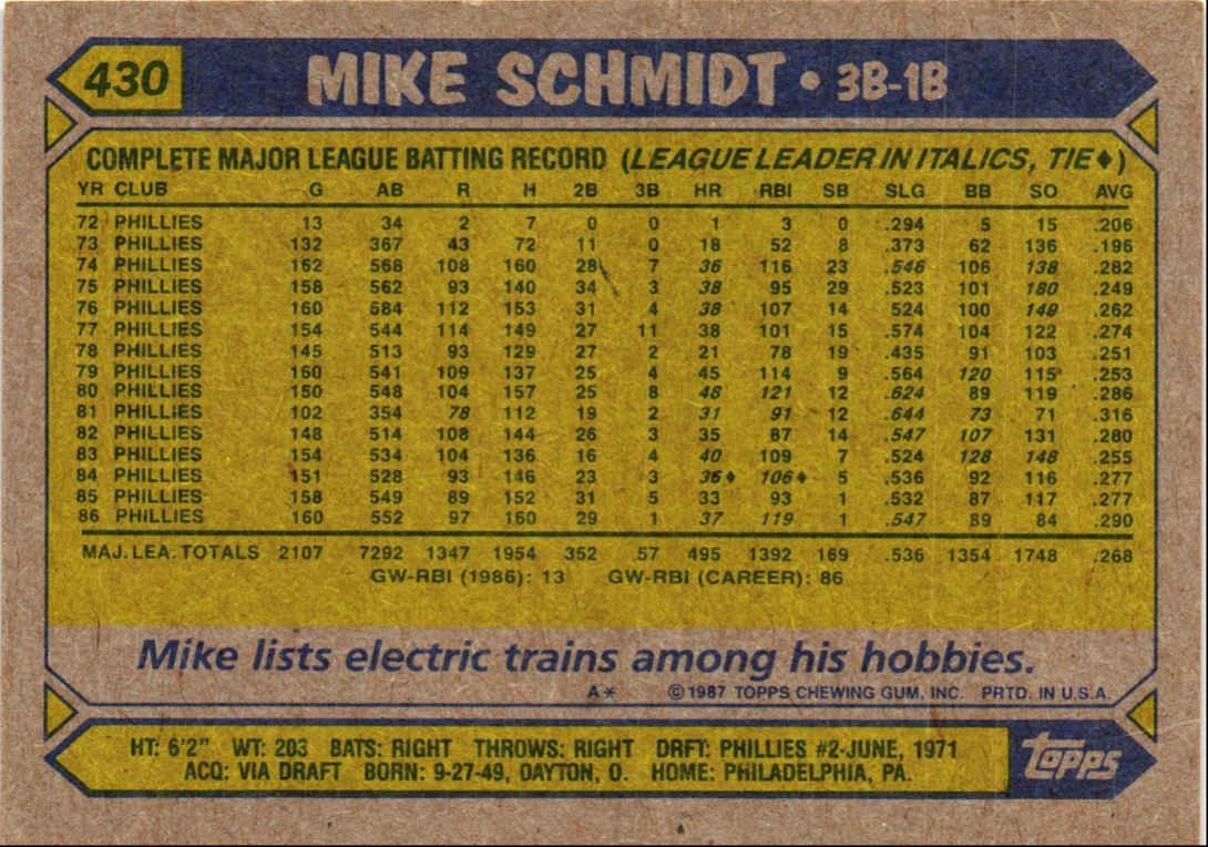 1987 Topps Mike Schmidt