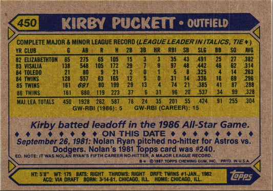 1987 Topps Kirby Puckett