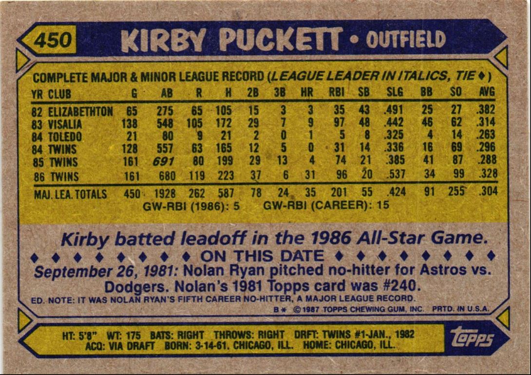 1987 Topps Kirby Puckett