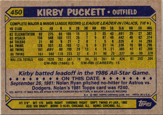 1987 Topps Kirby Puckett