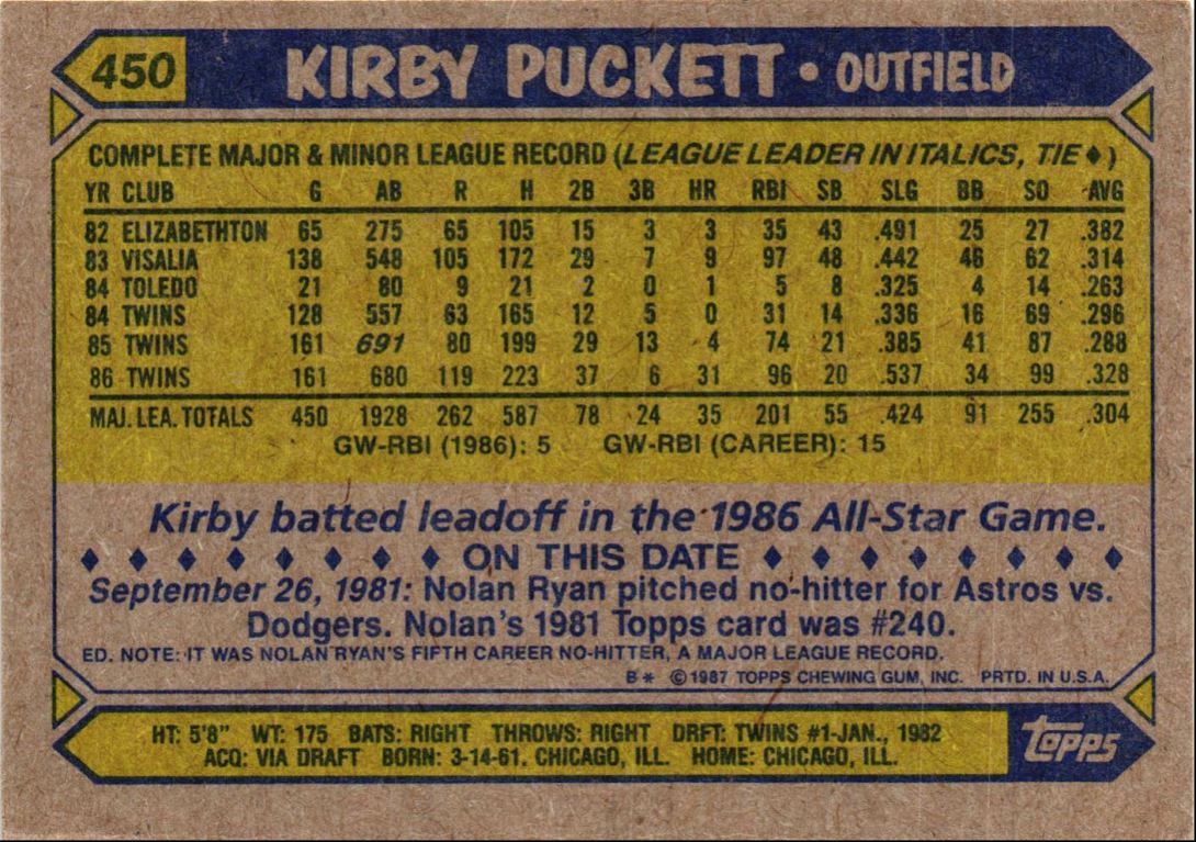 1987 Topps Kirby Puckett