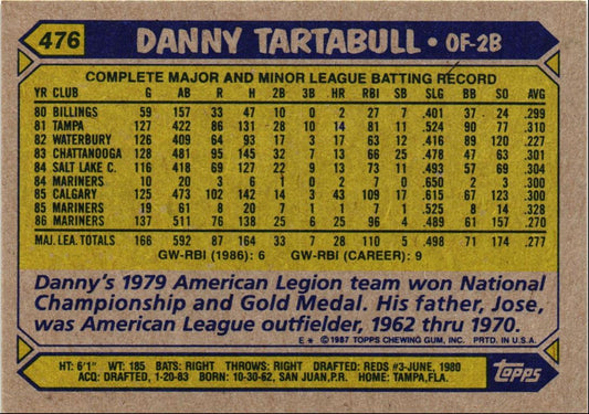 1987 Topps Danny Tartabull