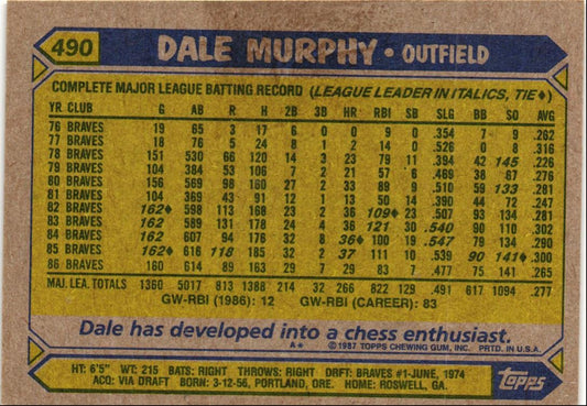 1987 Topps Dale Murphy