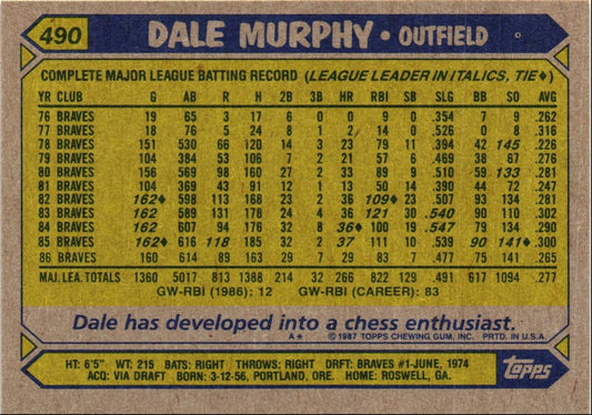 1987 Topps Dale Murphy