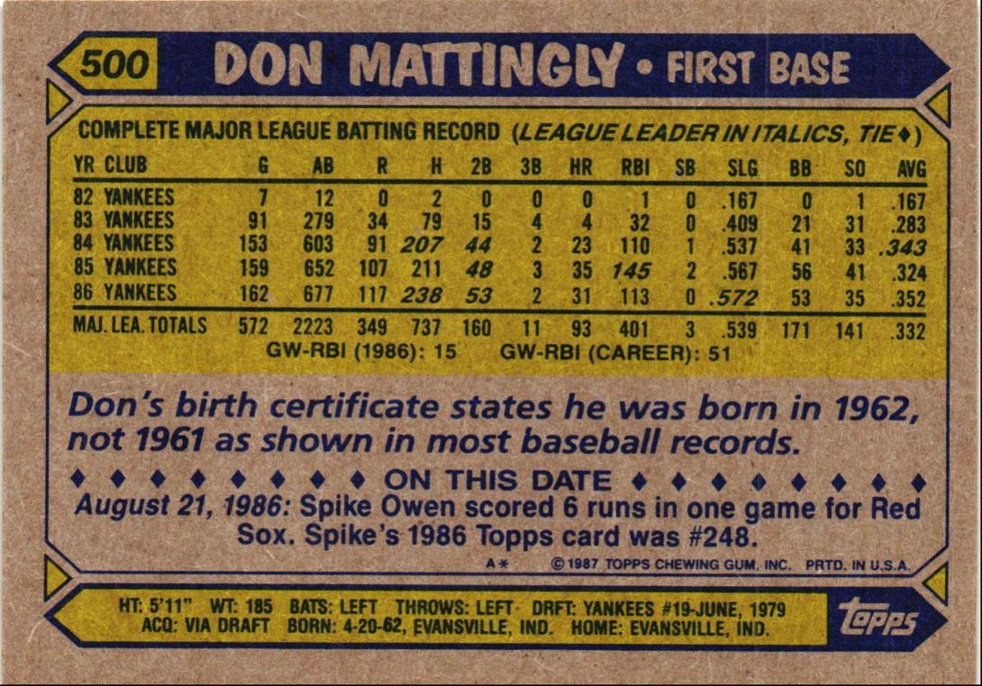 1987 Topps Don Mattingly