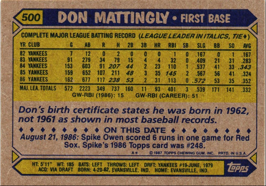 1987 Topps Don Mattingly