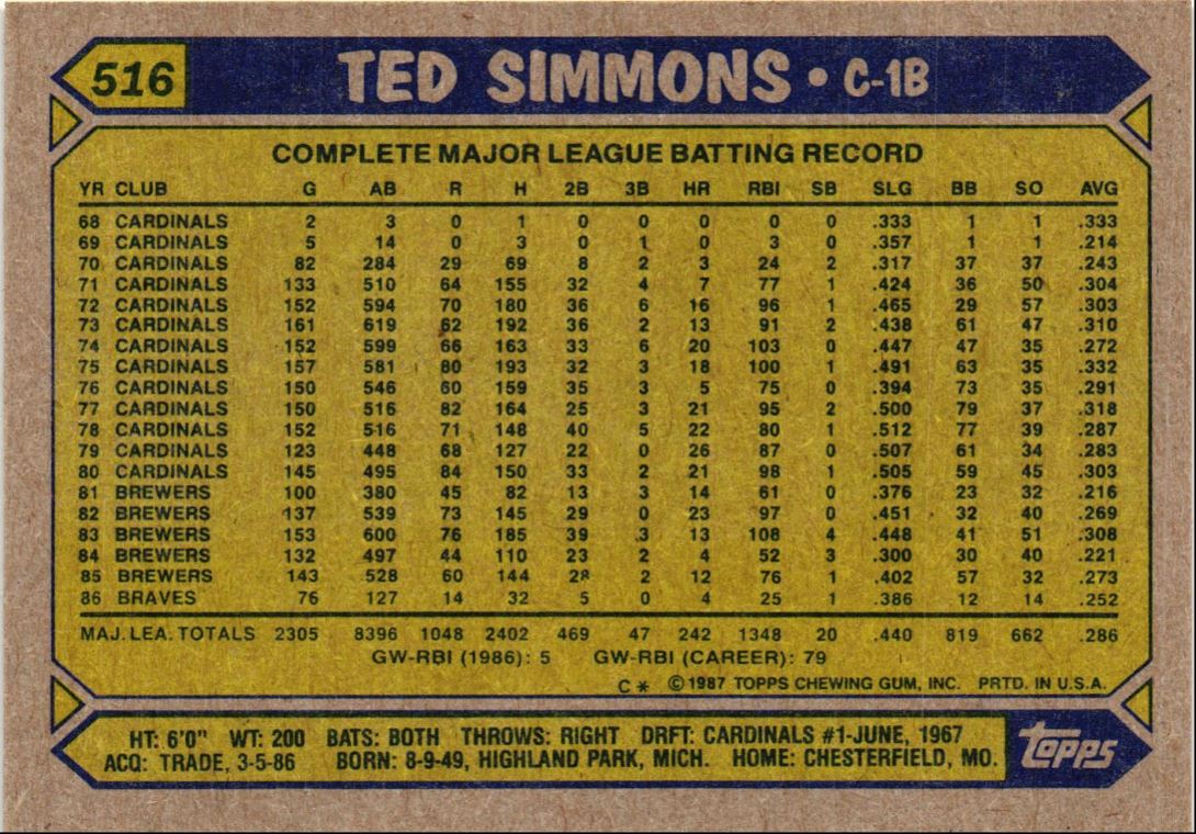 1987 Topps Ted Simmons