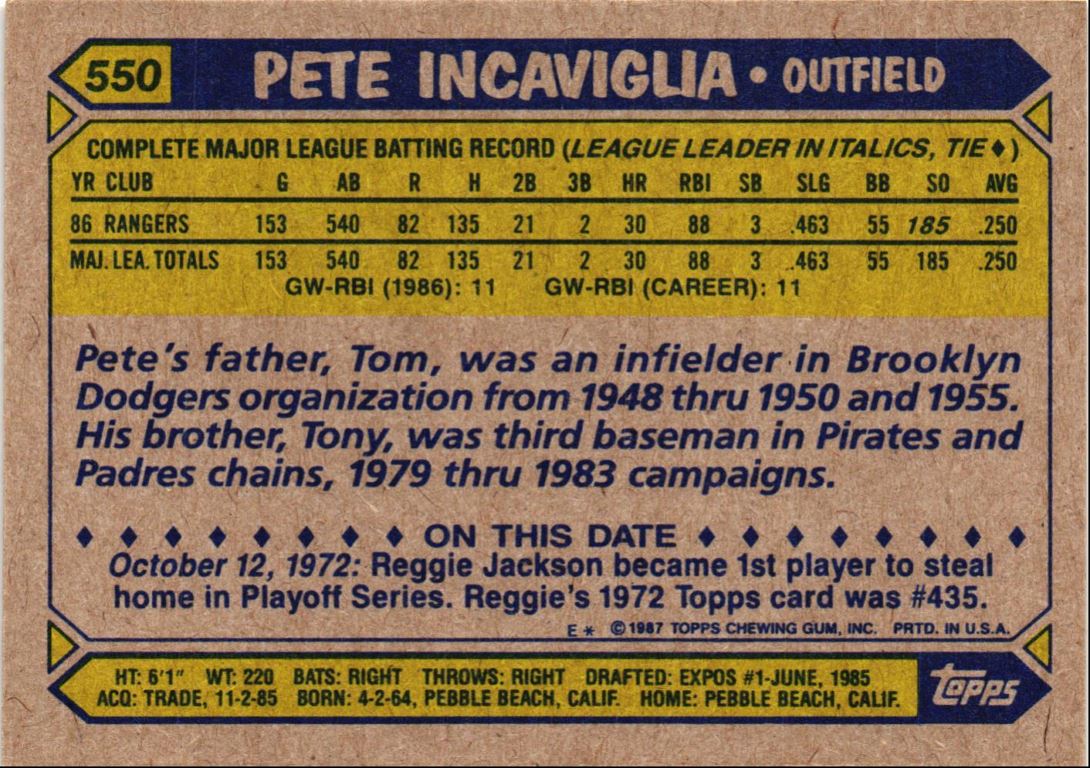 1987 Topps Pete Incaviglia