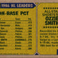 1987 Topps Ozzie Smith