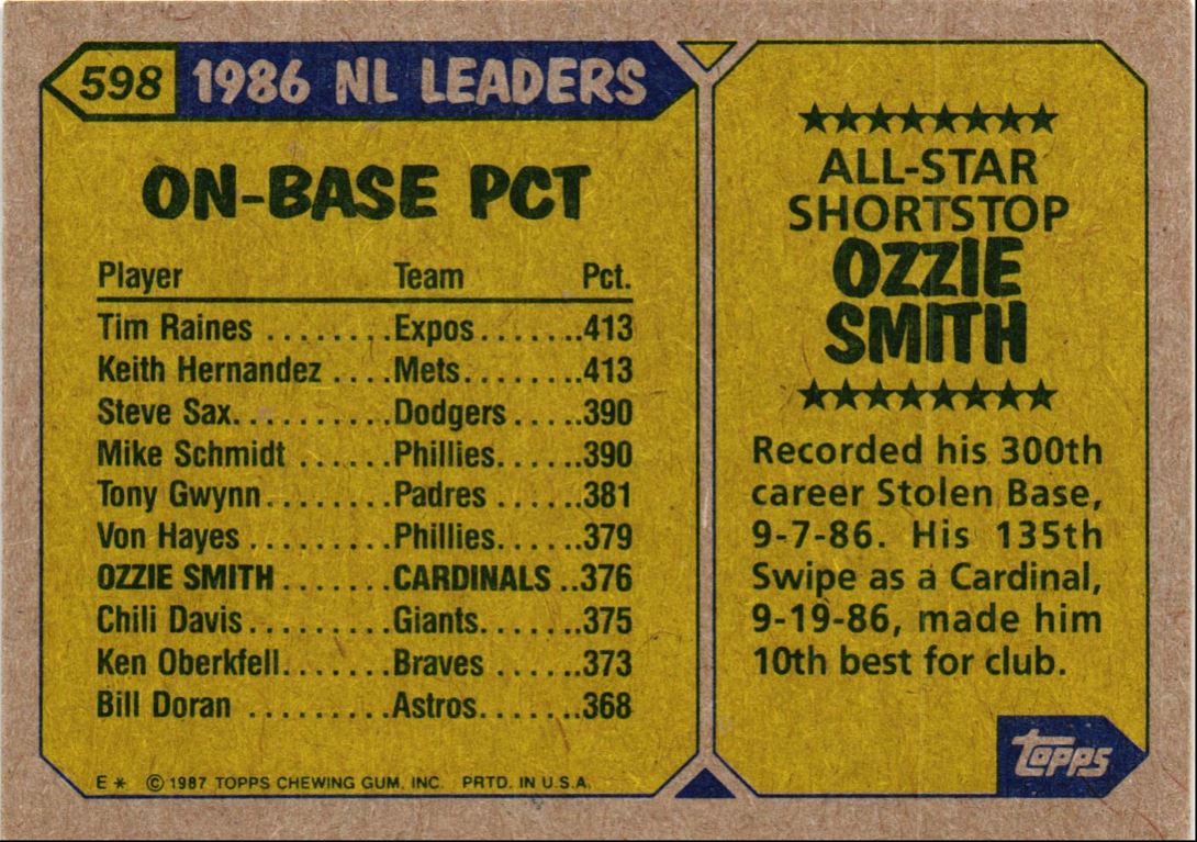 1987 Topps Ozzie Smith