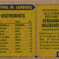 1987 Topps Fernando Valenzuela