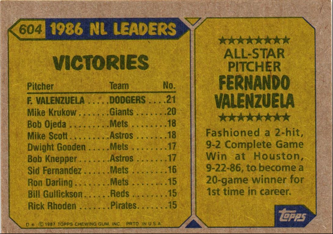 1987 Topps Fernando Valenzuela