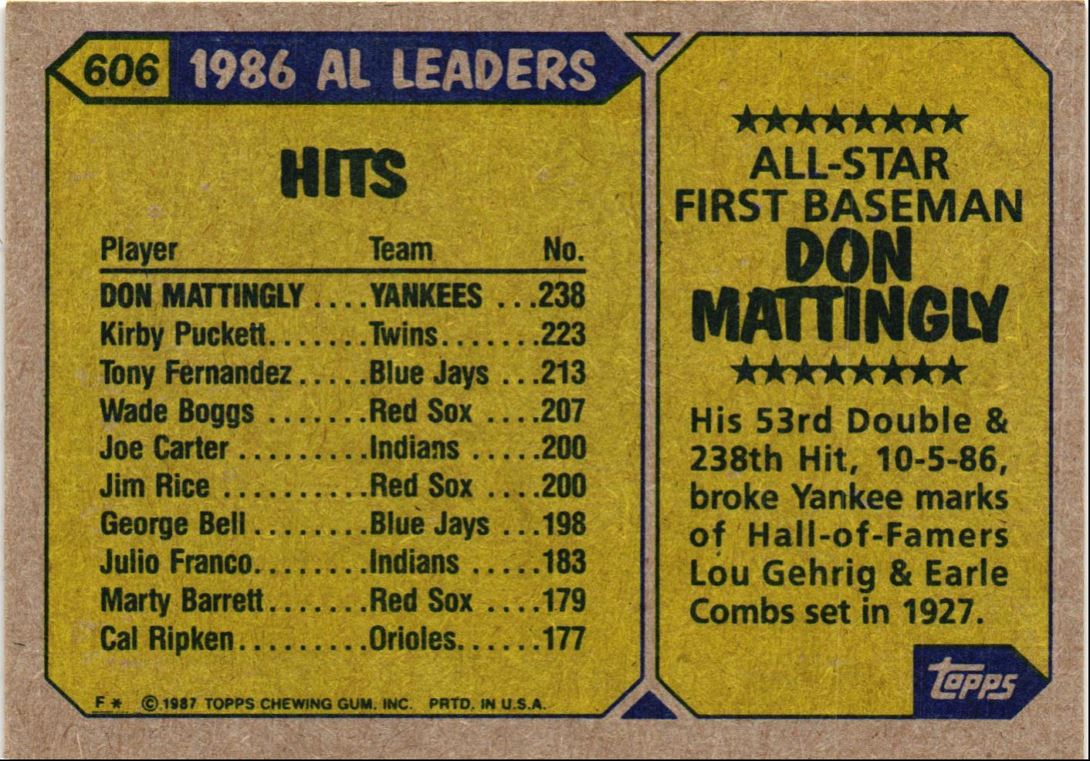 1987 Topps Don Mattingly