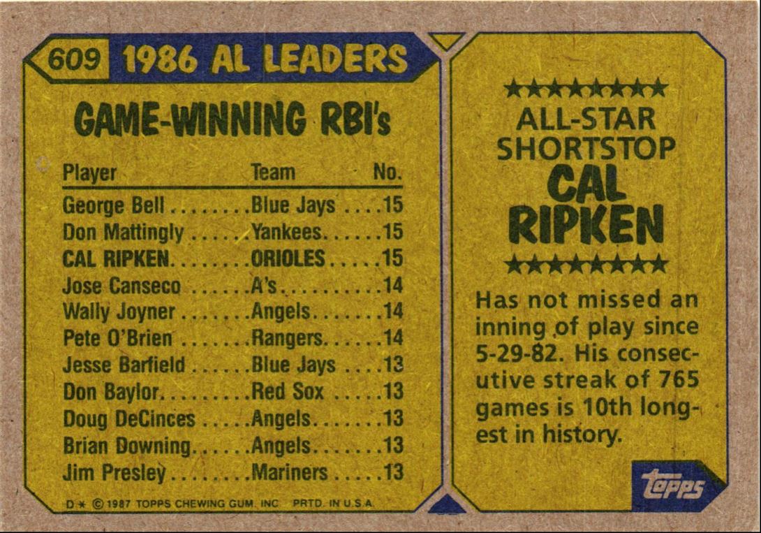 1987 Topps Cal Ripken