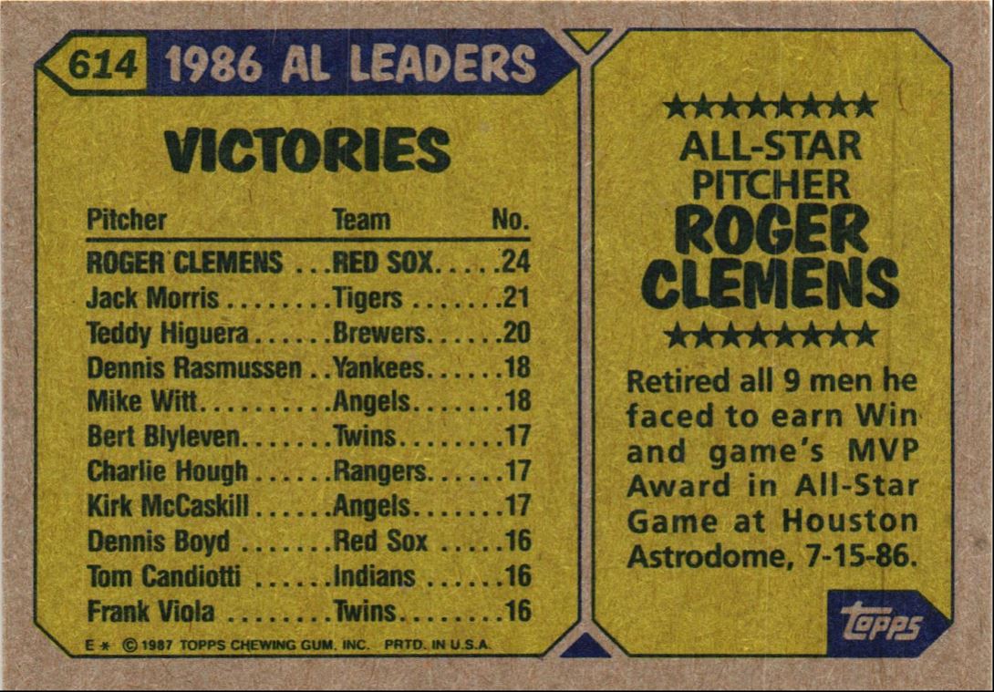 1987 Topps Roger Clemens