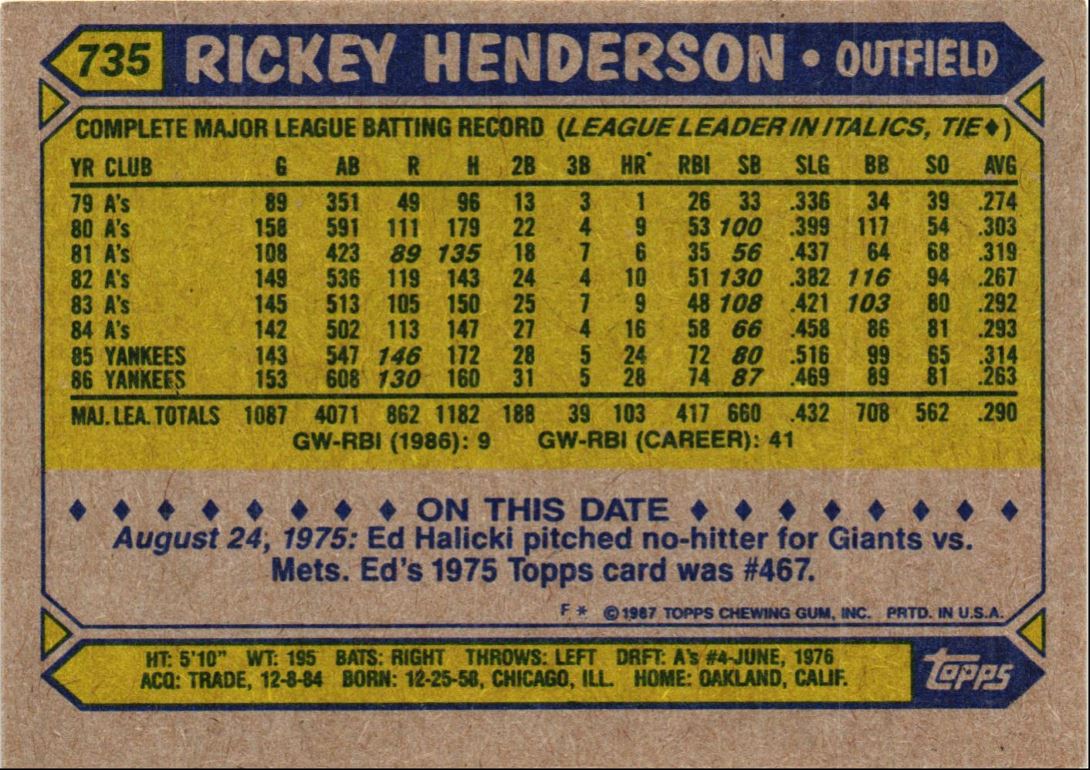 1987 Topps Rickey Henderson