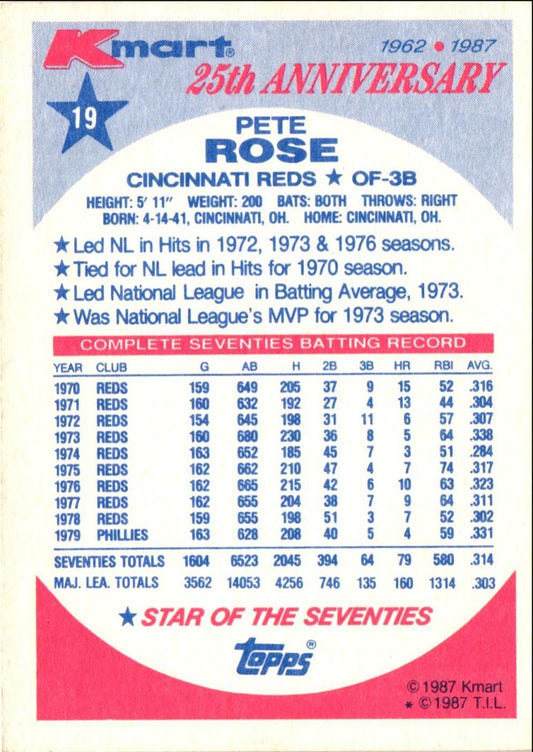 1987 Topps Kmart 25th Anniversary Pete Rose