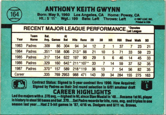 1988 Donruss Tony Gwynn