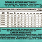 1988 Donruss Don Mattingly