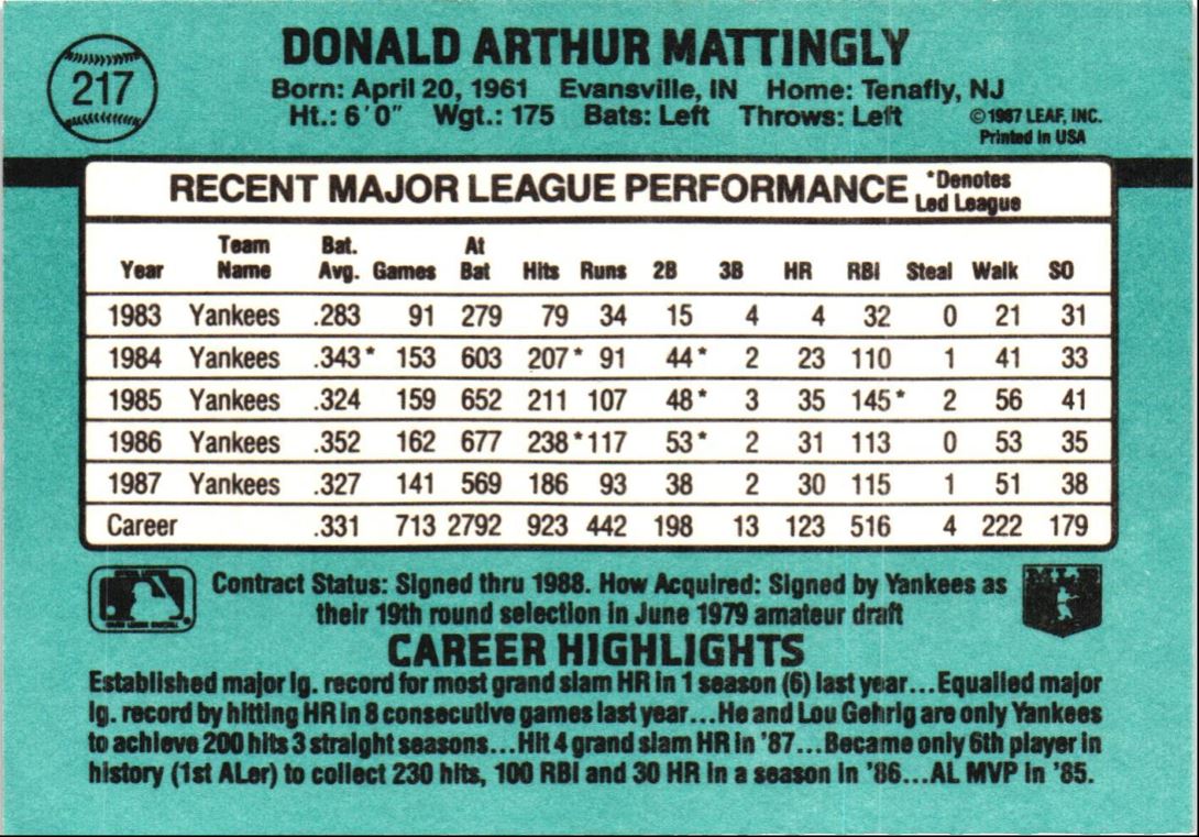 1988 Donruss Don Mattingly