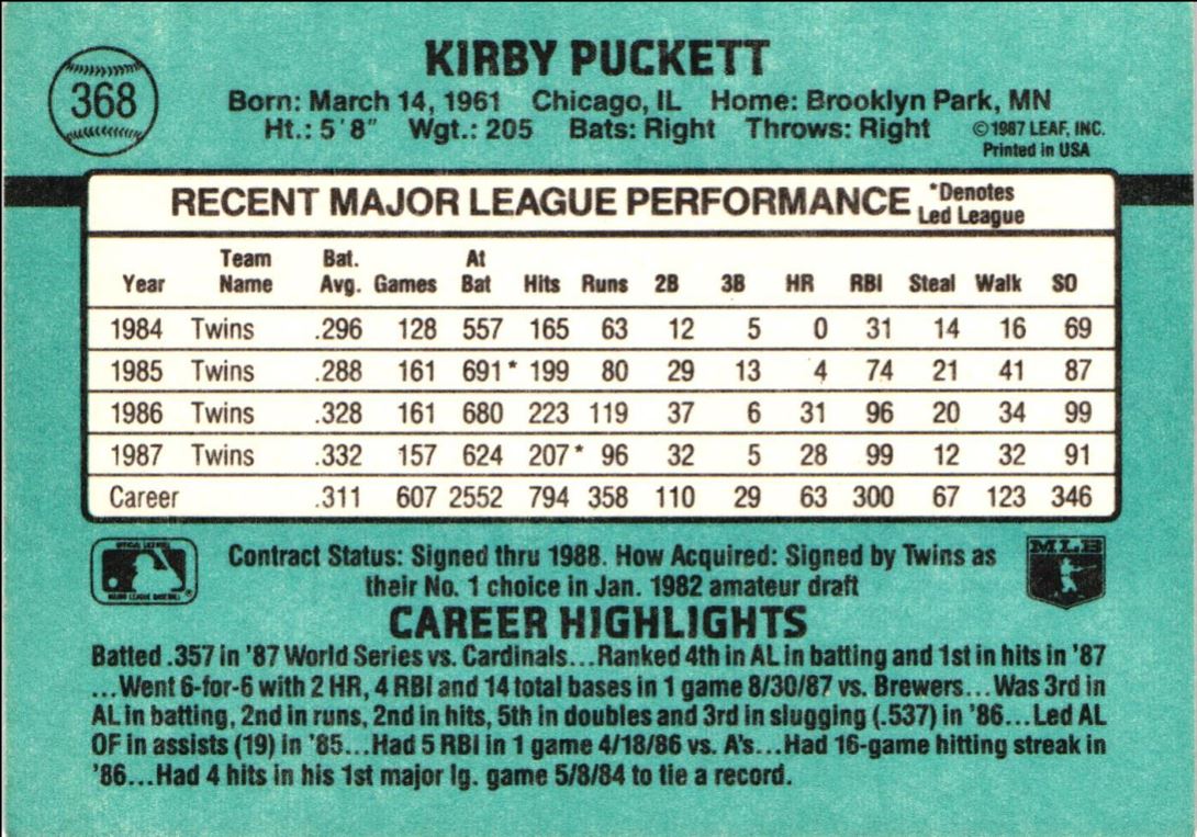 1988 Donruss Kirby Puckett