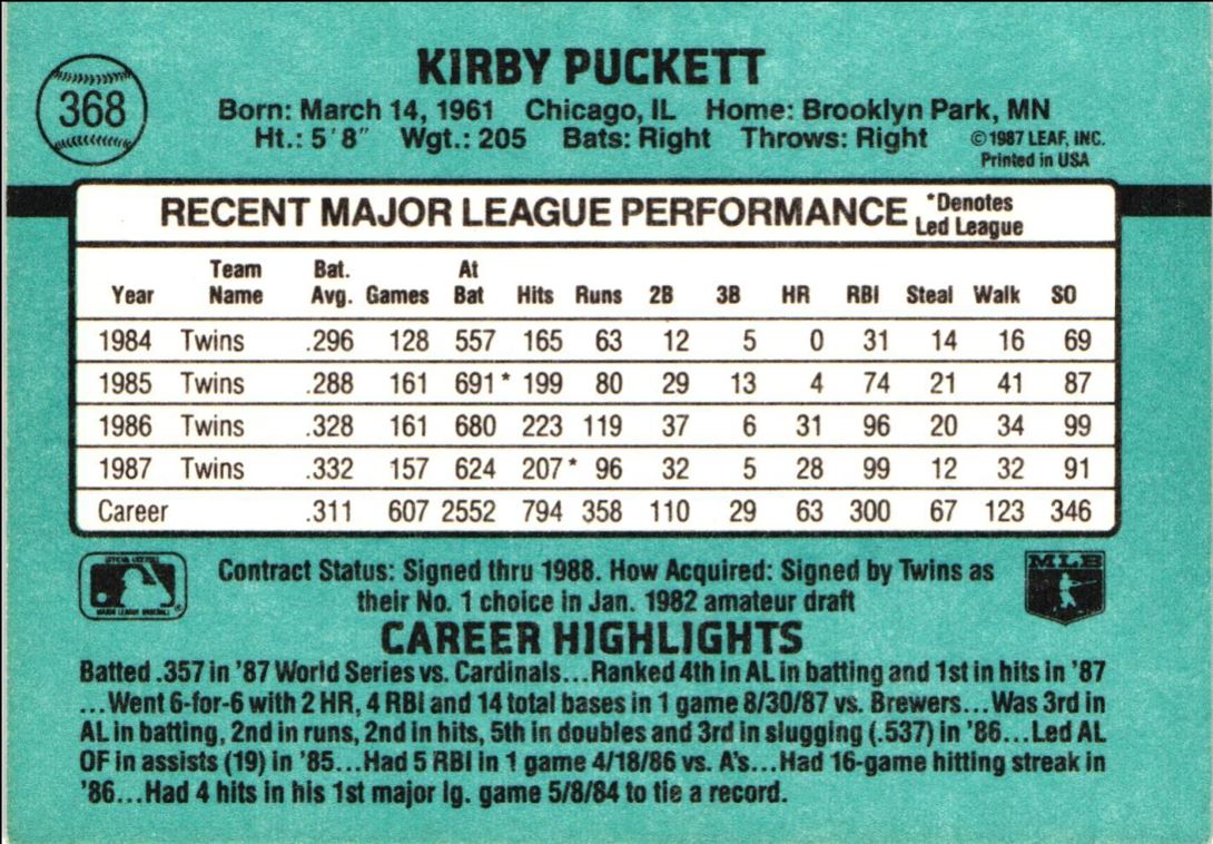 1988 Donruss Kirby Puckett