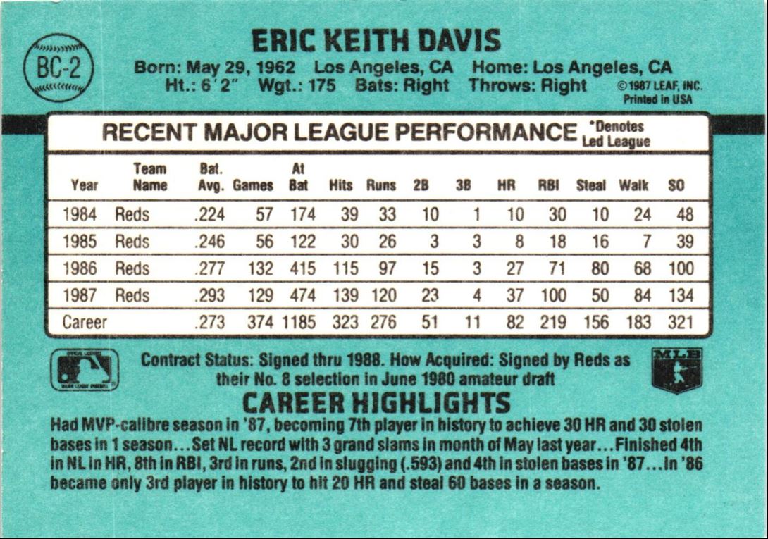 1988 Donruss Bonus MVP's Eric Davis