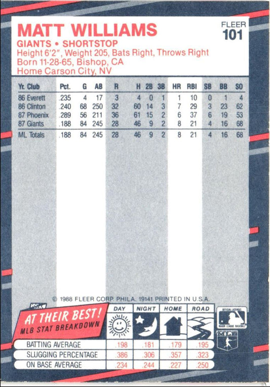 1988 Fleer Matt Williams