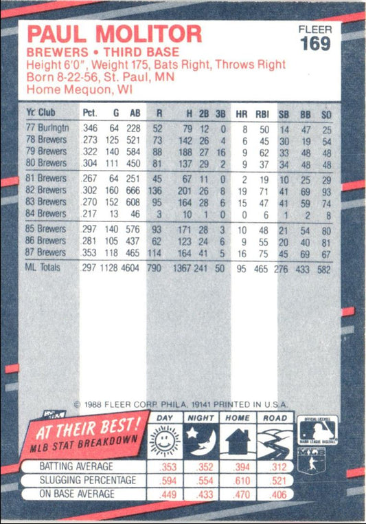 1988 Fleer Paul Molitor